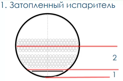 затопленный испаритель схема