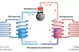 Принцип работы теплового насоса