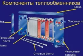 Конструкция теплообменника